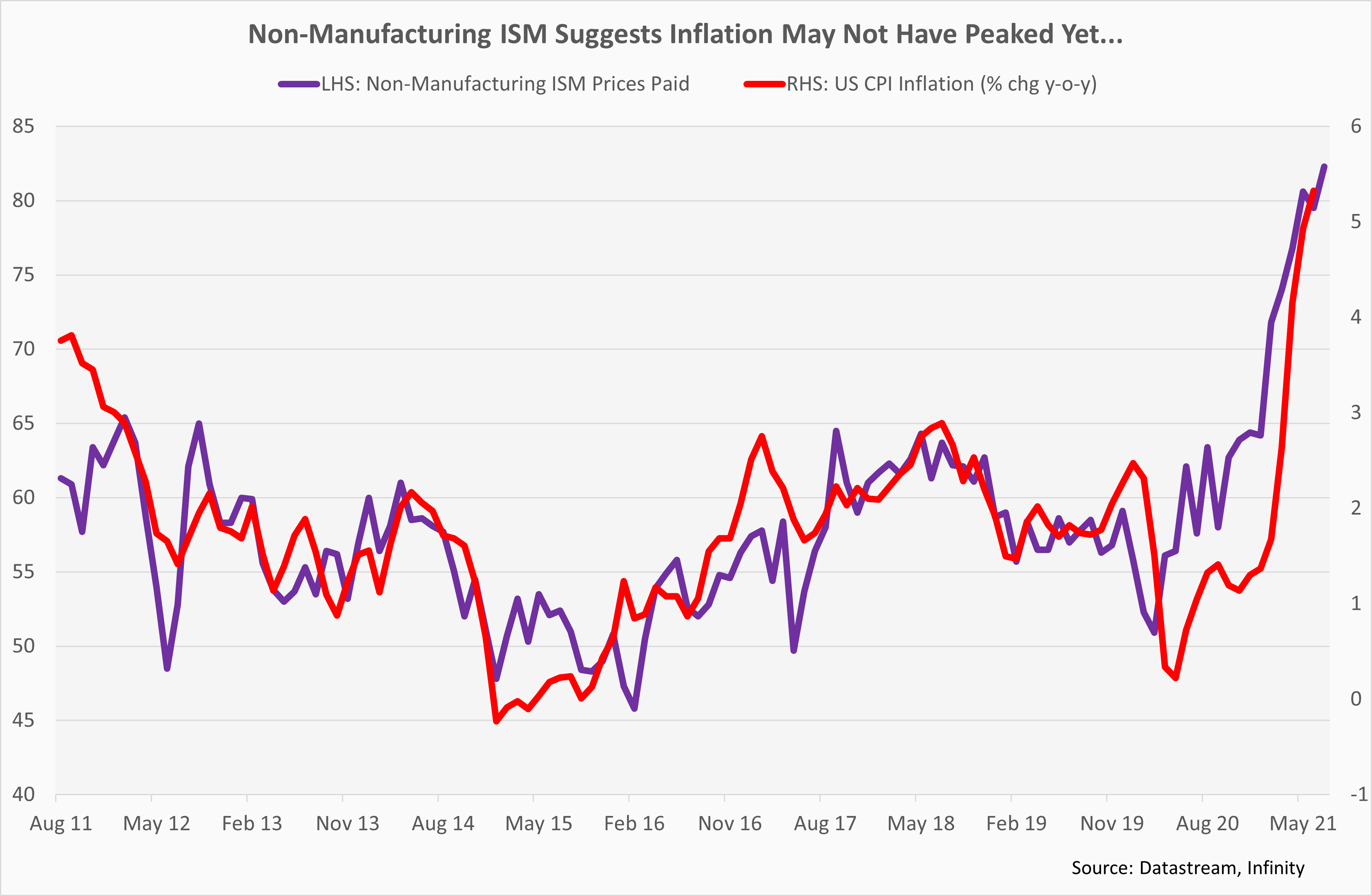 US CPI Inflation Data In Focus As Dollar Rally Continues - Lumon